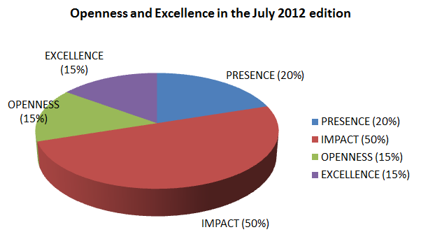 Webometrics Ranking